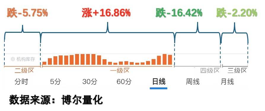 pg电子模拟器免费试玩商业航天热了 你的